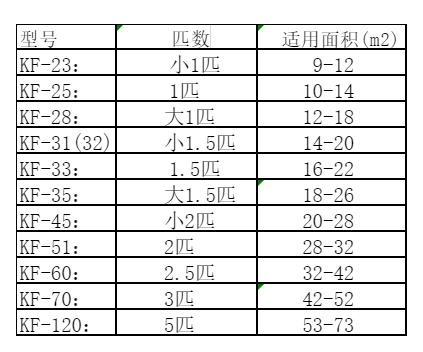 金水空调维修